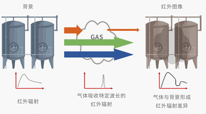 红外辐射被气体吸收.jpg