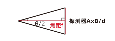 乐虎游戏官方网站安防行业画册20211022-6_03.jpg