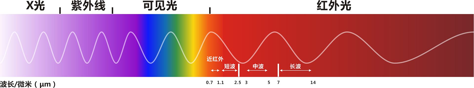 波段图最新.jpg